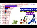 Download Lagu Top richest countries in European Union comparison by GDP 1960-2030