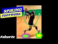 Lagu VOLLEYBALL SPIKING FOOTWORK