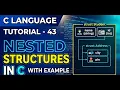 C Language Tutorial - 43 Nested Structures in C with Example