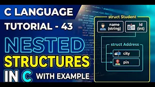 C Language Tutorial - 43 Nested Structures in C with Example