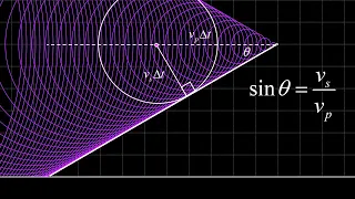 The sound barrier shockwaves sonic booms and the shock wave cone