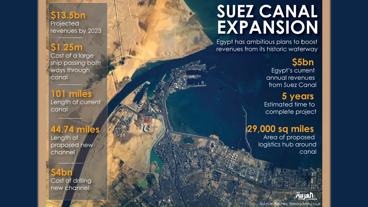 Supply Chain Management Trends — Big Ships & Deep Canals Impact on Your Business