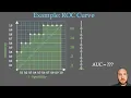 Deep Dive into AUC in Machine Learning Part 2