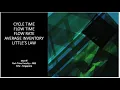 Flow Time Cycle Time Flow rate Little s Law Average Inventory