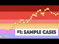 Nearly ILLEGAL tips to improve your codeforces rating Sample Cases