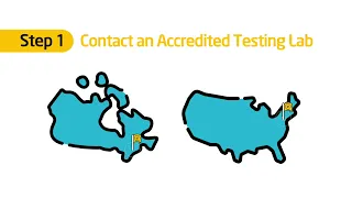 Understanding the FIPS 140 Process How do I get Started