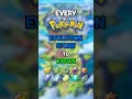 Every Pokemon That Needs Evolution Stones