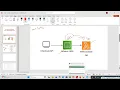 AWS Lambda SQS Realtime Integration AWS SAM Project Step-by-Step in Telugu