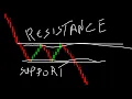 bearish rectangle chart pattern understanding chart pattern