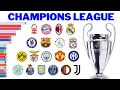 UEFA Champions League Winners