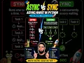 Python Async vs Sync Stop Writing Slow Code
