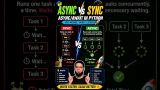 Python Async vs Sync Stop Writing Slow Code