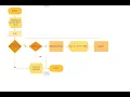 Tablas de multiplicar Diagrama de flujo