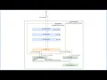1 Spring Security Servlet Filter - Demystifying the Security Servlet Stack based Application