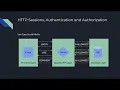 Moving past JWT the use of Redis Cache