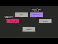 2020 Seminar Series Lua Environment Modules
