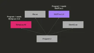 2020 Seminar Series Lua Environment Modules