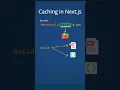 Understanding Caching in Next js Boost Your App s Performance
