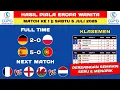 Download Lagu Hasil Piala Eropa Wanita 2025 Hari ini - Jerman vs Polandia - Klasemen Piala Eropa Wanita 2025