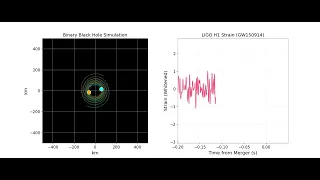 Visualizing Gravitational Waves with Python 2