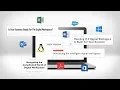 Citrix Workspace the ONE complete digital workspace solution