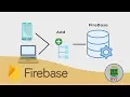 Write Data in Firebase Using SET