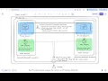 How a VPC-Enabled Lambda Accesses the Internet using NAT Gateway Multi-AZ Demo