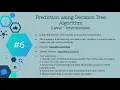 Task 6 Decision Tree for GRIP The Sparks Foundation