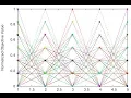 5 dimensions DTLZ1 problem solved using A 2-NSGA-III