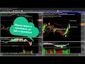 Trade of the Day Trading the Mini Dow Futures
