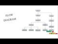 Click Session Based Captcha Graphical Password Authentication Final Year Projects 2016 - 2017