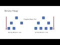 How to Code a Priority Queue Using Binary Heap with CODE EXAMPLE
