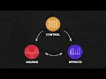 Sound Design Theory: LFO & Envelope explained!