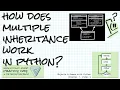 How does multiple inheritance work in Python Practice links Objects Games w Python Ch 7 1