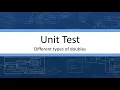 UnitTest - Types of Doubles