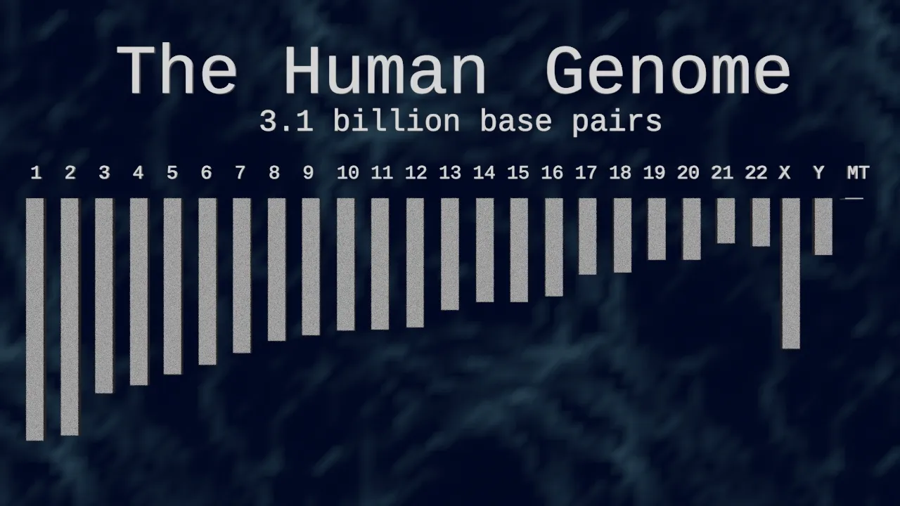 The Golden Age of Genomics