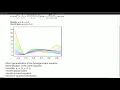 Mathematical Functions