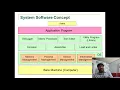 System Software Introduction to SIC