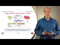 Patterns and Frameworks for Concurrency and Synchronization Part 6