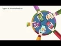Overview of mobile computing