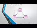 MMU Project java