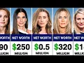 Richest Hollywood Actresses and Their Net Worth in 2025 (Lowest to Highest)
