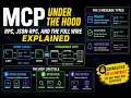 06 MCP Under the Hood RPC JSON-RPC and the Full Wire Explained