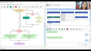 Flowgorithm Sequential Search Logika Algoritma