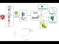Spark Structured Streaming - Use Case E commerce Part-1 Angular CLI Spring Boot Apache Kafka AWS