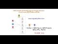 Why Use API Gateway AWS API Gateway Benefits Real-Time Use Cases in Telugu