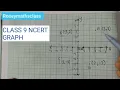 Class 9 Graph Use of Coordinates Coordinate Geometry