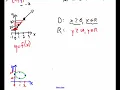 Relations Functions Notation Domain Range Part 2