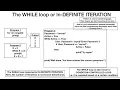 Tutorial 4 Python Programs - Loop