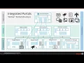 SharePoint Intranet Templates SP Intranet Package Overview V12
